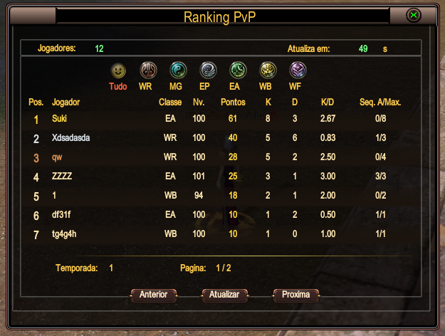 Ranking PVP dentro do jogo