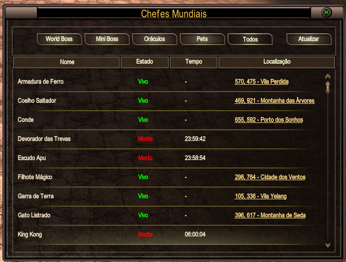 Lista de chefes mundiais